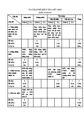 Đề kiểm tra giữa học kỳ I môn Toán Lớp 8 (Có đáp án)